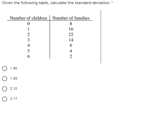 Given the following table, calculate the standard deviation. *
Number of children Number of families
8
1
16
22
14
2
3
4
5
4
2
1.46
O 1.45
2.10
O 2.17
