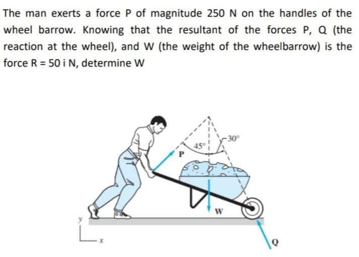 The man exerts a force P of magnitude 250N on the handles of the
wheel barrow. Knowing that the resultant of the forces P, Q (the
reaction at the wheel), and W (the weight of the wheelbarrow) is the
force R = 50 i N, determine W
%3D
-30
45°
W
