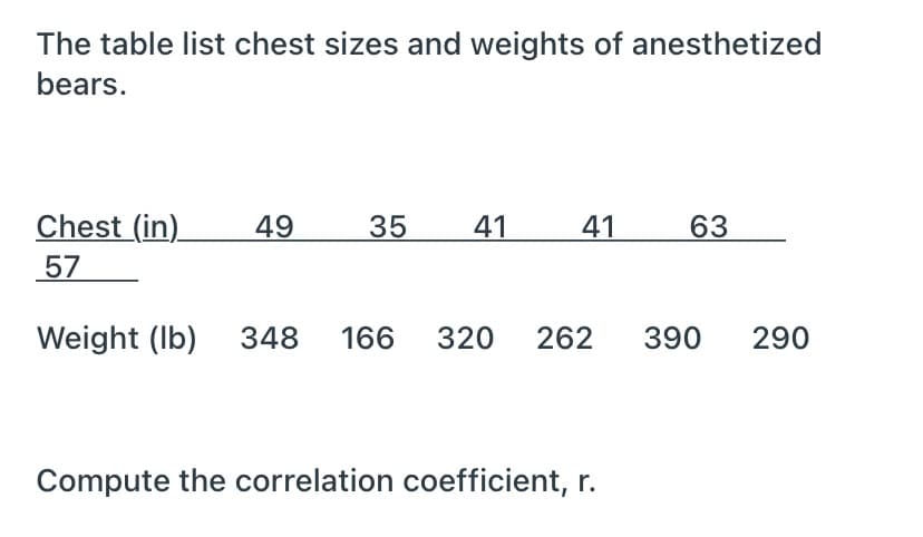The table list chest sizes and weights of anesthetized
bears.
Chest (in).
49
35
41
41
63
57
Weight (Ib)
348
166 320 262
390
290
Compute the correlation coefficient, r.
