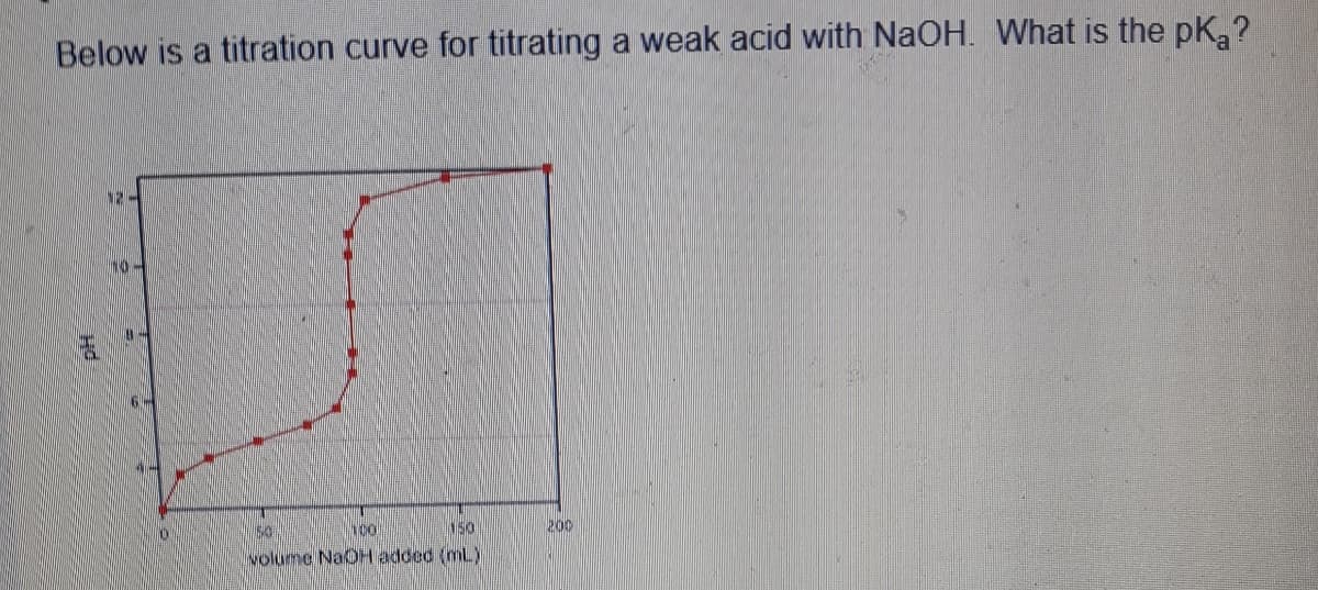 Below is a titration curve for titrating a weak acid with NaOH. What is the pK,?
12-
100
so
200
volume NaOH added (mL)
