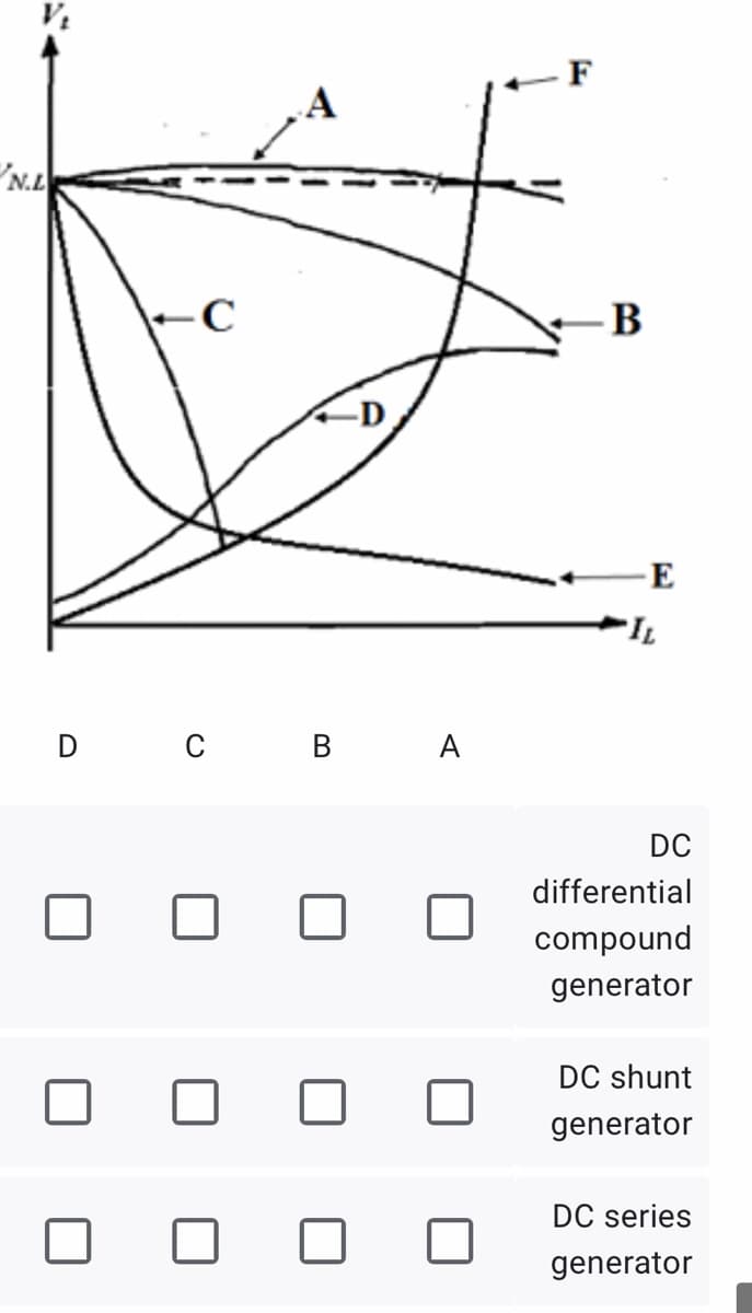 A
B
E
D C
В
А
DC
differential
compound
generator
DC shunt
generator
DC series
generator
