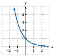 y
4
3+
2-
-2
1
2.
