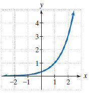 y
3+
2-
-2
-1
1
2.
