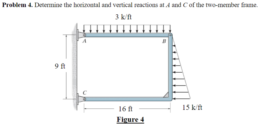 Problem 4. Determine the horizontal and vertical reactions at A and C of the two-member frame.
3 k/ft
9 ft
A
C
16 ft
Figure 4
B
15 k/ft