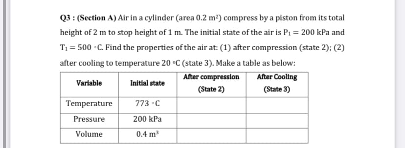 Q3 : (Section A) Air in a cylinder (area 0.2 m²) compress by a piston from its total
height of 2 m to stop height of 1 m. The initial state of the air is P1 = 200 kPa and
T1 = 500 •C. Find the properties of the air at: (1) after compression (state 2); (2)
after cooling to temperature 20 °C (state 3). Make a table as below:
After Cooling
After compression
Variable
Initial state
(State 2)
(State 3)
Temperature
773 •C
Pressure
200 kPa
Volume
0.4 m³
