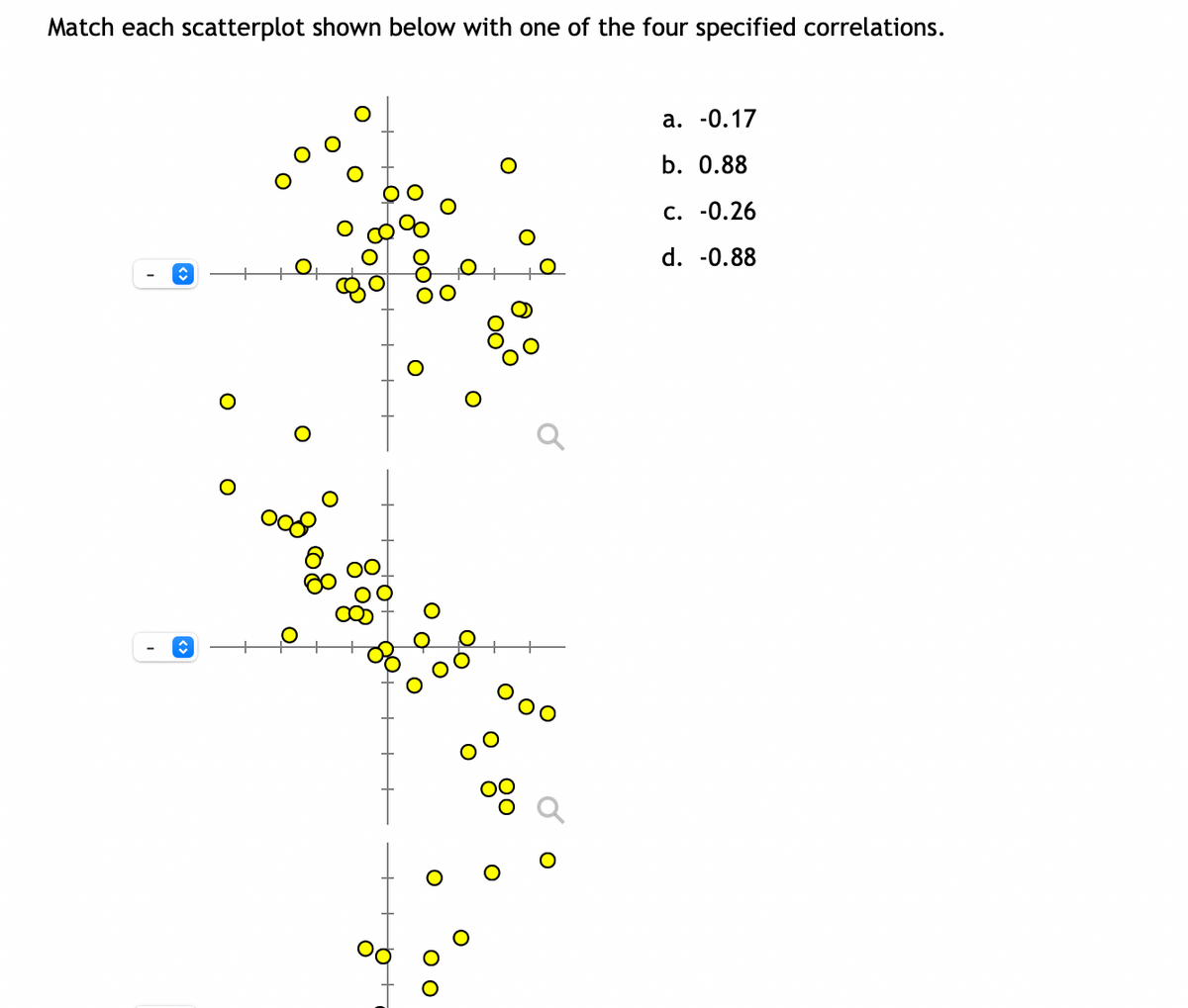 Match each scatterplot shown below with one of the four specified correlations.
,
ŵ
*
88
8
a. -0.17
b. 0.88
c. -0.26
d. -0.88