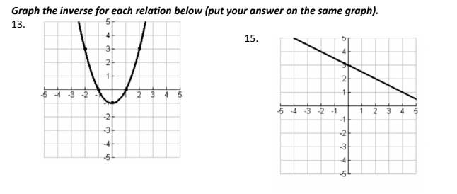 Graph the inverse for each relation below (put your answer on the same graph).
13.
-5-4-3-2-
3
2
4
-2
-3
-4
40
2
3 4 5
15.
-5-4-3-2-1
2
1
-1
-2
-3
-4
40
2
3
4