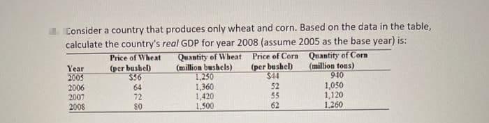 I Consider a country that produces only wheat and corn. Based on the data in the table,
calculate the country's real GDP for year 2008 (assume 2005 as the base year) is:
Price of Wheat
(per bushel)
$56
Quantity of Wheat
(million bushels)
1.250
1,360
1,420
1,500
Price of Corn Quantity of Corn
Year
2005
2006
2007
2008
(per bushel)
$44
(million tons)
910
64
1,050
1,120
1,260
52
72
55
62
