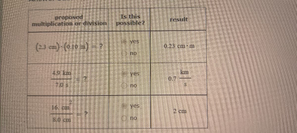 propo
muluplication or division
is this
possible?
result,
Mes
(23 em) (410 m) =?
0.23 cm mn
km,
0.7
49km
ves,
70.s
no
16.cm
Mes
2 cm
8.0 cm
no
