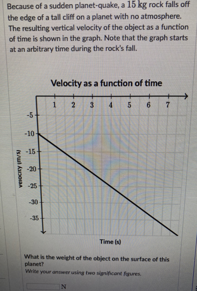 Because of a sudden planet-quake, a 15 kg rock falls off
the edge of a tall cliff on a planet with no atmosphere.
The resulting vertical velocity of the object as a function
of time is shown in the graph. Note that the graph starts
at an arbitrary time during the rock's fall.
Velocity as a function of time
6.
-5
-10
-15
-20
-25
-30
-35
Time (s)
What is the weight of the object on the surface of this
planet?
Write your answer using two significant figures.
Is/w) kupoiaA

