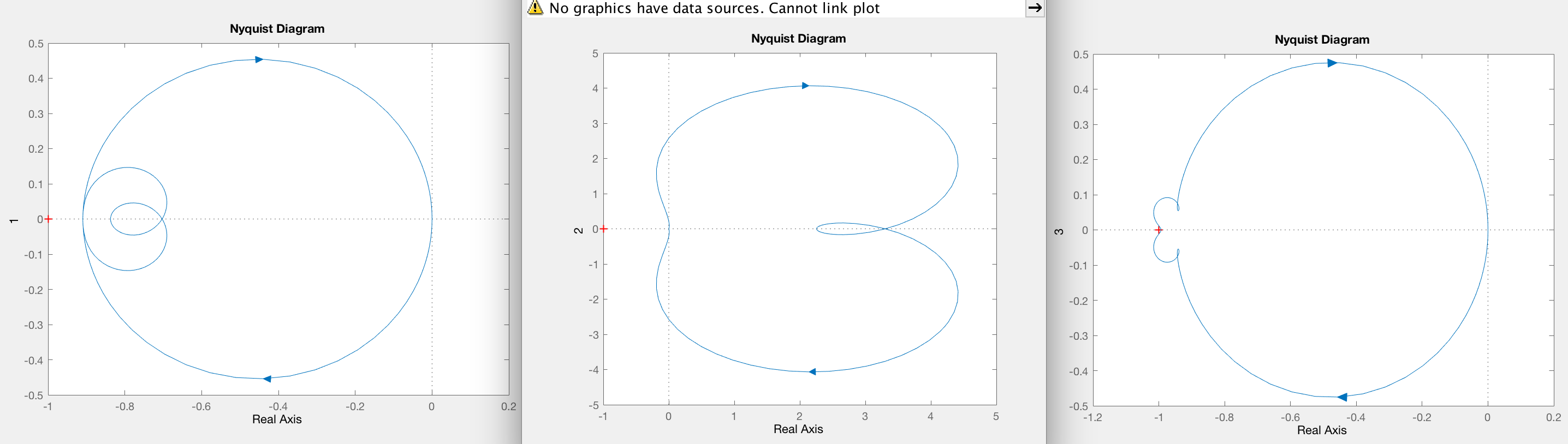 A No graphics have data sources. Cannot link plot
Nyquist Diagram
Nyquist Diagram
Nyquist Diagram
0.5
0.5
0.4
0.4
0.3
3
0.3
0.2
0.2
0.1
0.1
0+
-0.1
-1
-0.1
-0.2
-2
-0.2
-0.3
-3
-0.3
-0.4
-4
-0.4
-0.5
-1
-5
-1
-0.5
-1.2
-0.8
-0.6
-0.4
-0.2
0.2
4
-0.4
-0.2
-0.8
-0.6
Real Axis
-1
0.2
Real Axis
Real Axis
3
4-
2.
of
