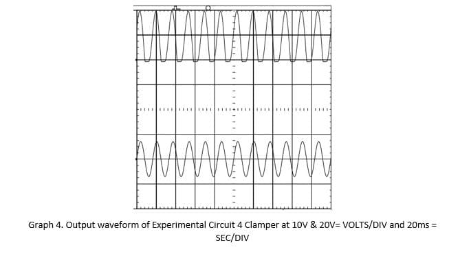 IM
E
**** THE
**********
AMMAN
Graph 4. Output waveform of Experimental Circuit 4 Clamper at 10V & 20V=VOLTS/DIV and 20ms =
SEC/DIV