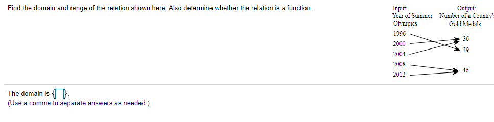 Find the domain and range of the relation shown here. Also determine whether the relation is a function.
Input:
Year of Summer Number of a Country'
Output:
Olympics
Gold Medals
1996
36
2000
39
2004
2008
46
2012
The domain is }
(Use a comma to separate answers as needed.)
