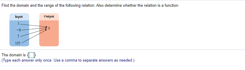 Find the domain and the range of the following relation. Also determine whether the relation is a function.
Input
Output
1.
-6
5
105
The domain is {}.
(Type each answer only once. Use a comma to separate answers as needed.)
