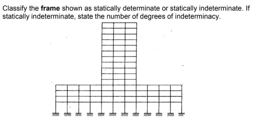 Classify the frame shown as statically determinate or statically indeterminate. If
statically indeterminate, state the number of degrees of indeterminacy.

