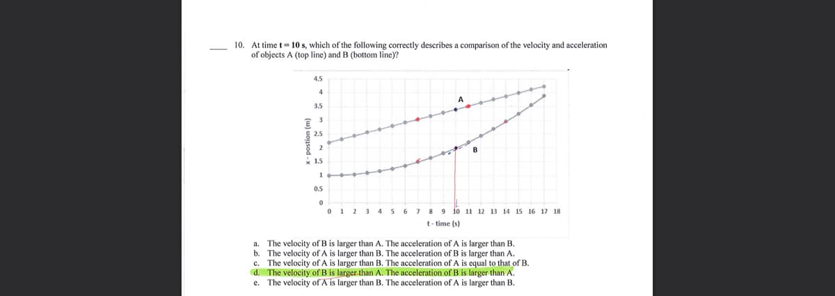 10. At time t = 10 s, which of the following correctly describes a comparison of the velocity and acceleration
of objects A (top line) and B (bottom line)?
4.5
4
3.5
3
2.5
x 1.
1
0.5
0 1 2 3 4 5 6 7 8 9 io 11 12 13 14 15 16 17 18
t- time (s)
The velocity of B is larger than A. The acceleration of A is larger than B.
b. The velocity of A is larger than B. The acceleration of B is larger than A.
c. The velocity of A is larger than B. The acceleration of A is equal to that of B.
d. The velocity of B is larger than A. The acceleration of B is larger than A.
e. The velocity of A is larger than B. The acceleration of A
larger than B.
