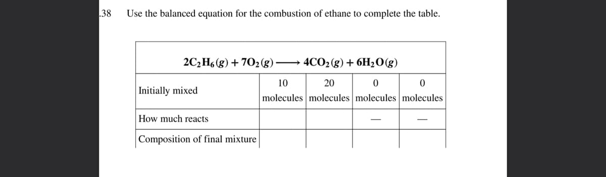 38
Use the balanced equation for the combustion of ethane to complete the table.
2C2H6 (g) + 702 (g) → 4CO2 (g) + 6H2O(g)
10
20
Initially mixed
molecules molecules molecules molecules
How much reacts
Composition of final mixture
