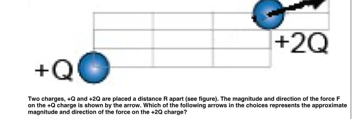 +2Q
+QC
Two charges, +Q and +2Q are placed a distance R apart (see figure). The magnitude and direction of the force F
on the +Q charge is shown by the arrow. Which of the following arrows in the choices represents the approximate
magnitude and direction of the force on the +2Q charge?