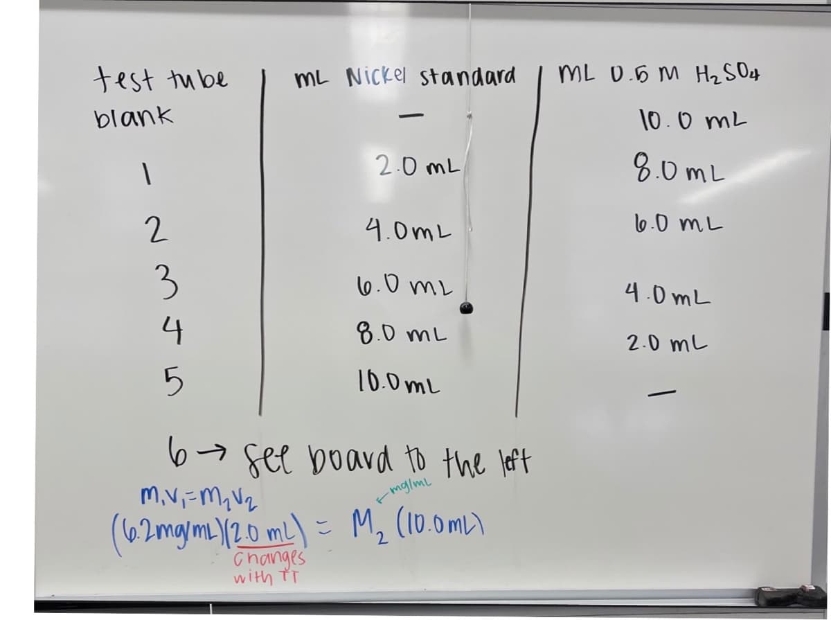 test tube
mL Nickel standard
ML 0.6 m H2 S O4
blank
10.0 mL
2.0 mL
8.0mL
2
4.0mL
lo.0 mL
3
l6.0 mL
4.0 mL
4
8.0 mL
2.0 mL
10.0 mL
6> fee board to the left
rmglme
( ) = M, (10.0 mL)
62mg/mL)(20 mL)
Changes
with TT
