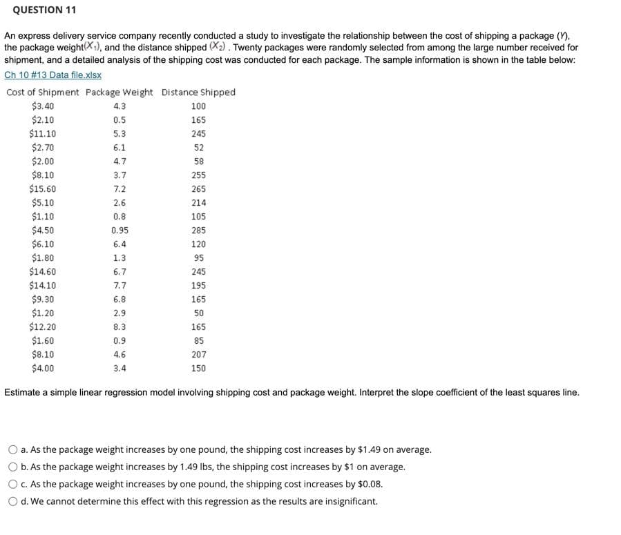 QUESTION 11
An express delivery service company recently conducted a study to investigate the relationship between the cost of shipping a package (Y),
the package weight(X:), and the distance shipped (X2). Twenty packages were randomly selected from among the large number received for
shipment, and a detailed analysis of the shipping cost was conducted for each package. The sample information is shown in the table below:
Ch 10 #13 Data file.xlsx
Cost of Shipment Package Weight Distance Shipped
$3.40
4.3
100
$2.10
0.5
165
$11.10
5.3
245
$2.70
6.1
52
$2.00
4.7
58
$8.10
3.7
255
$15.60
7.2
265
$5.10
2.6
214
$1.10
0.8
105
$4.50
0.95
285
$6.10
6.4
120
$1.80
1.3
95
$14.60
$14.10
6.7
245
7.7
195
$9.30
6.8
165
$1.20
2.9
50
$12.20
8.3
165
$1.60
0.9
85
$8.10
4.6
207
$4.00
3.4
150
Estimate a simple linear regression model involving shipping cost and package weight. Interpret the slope coefficient of the least squares line.
O a. As the package weight increases by one pound, the shipping cost increases by $1.49 on average.
O b. As the package weight increases by 1.49 lbs, the shipping cost increases by $1 on average.
O C. As the package weight increases by one pound, the shipping cost increases by $0.08.
d. We cannot determine this effect with this regression as the results are insignificant.
