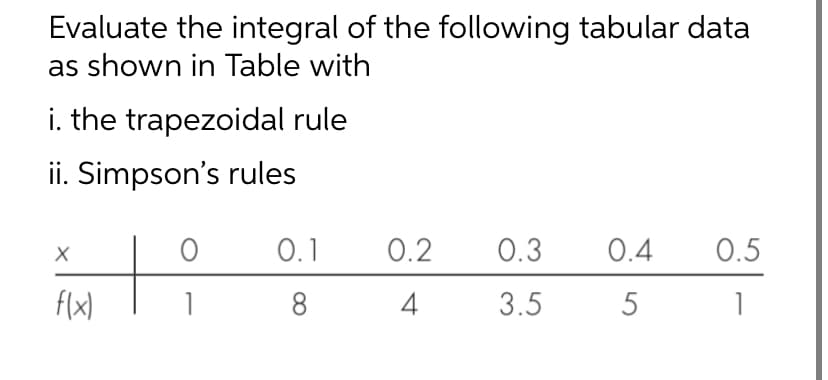Evaluate the integral of the following tabular data
as shown in Table with
i. the trapezoidal rule
ii. Simpson's rules
X
O
0.1
0.2 0.3 0.4 0.5
1
8
4
3.5
5
1
f(x)