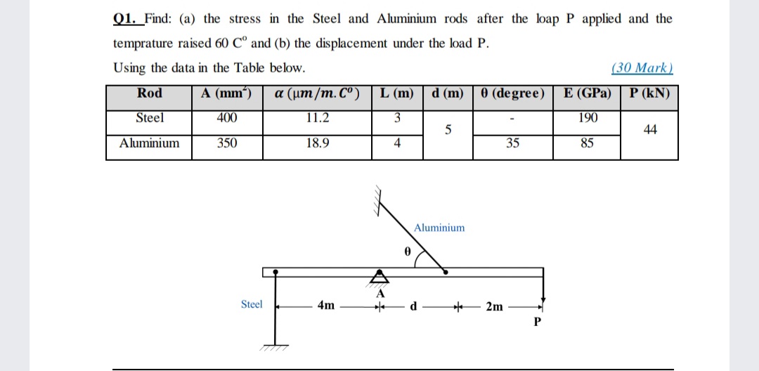 Q1. Find: (a) the stress in the Steel and Aluminium rods after the loap P applied and the
temprature raised 60 C° and (b) the displacement under the load P.
Using the data in the Table below.
(30 Mark)
Rod
A (mm')
a (µm/m. Cº)
L (m)
d (m)
0 (degree)
E (GPa)
P (kN)
Steel
400
11.2
190
44
Aluminium
350
18.9
35
85
Aluminium
A
Steel
4m
d
+ 2m
P
