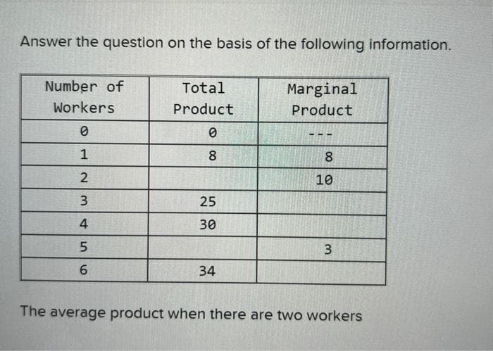 Answer the question on the basis of the following information.
Number of
Workers
0
1
2
3
4
5
6
Total
Product
0
8
25
30
34
Marginal
Product
---
8
10
3
The average product when there are two workers