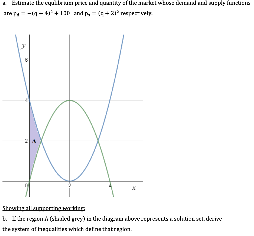 a. Estimate the equlibrium price and quantity of the market whose demand and supply functions
are pa = -(q + 4)² + 100 and p3 = (q + 2)² respectively.
-6-
2 A
Showing all supporting working:
b. If the region A (shaded grey) in the diagram above represents a solution set, derive
the system of inequalities which define that region.
