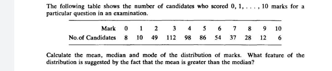 The following table shows the number of candidates who scored 0, 1, ..., 10 marks for a
particular question in an examination.
Mark
1
2
3
4
5
6.
7
8
9
10
No.of Candidates
8
10
49
112
98
86
54
37
28
12
Calculate the mean, median and mode of the distribution of marks. What feature of the
distribution is suggested by the fact that the mean is greater than the median?
