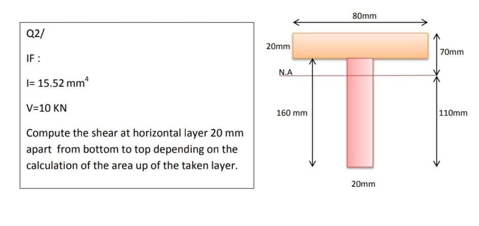 80mm
Q2/
20mm
70mm
IF :
N.A
I= 15.52 mm
V=10 KN
160 mm
110mm
Compute the shear at horizontal layer 20 mm
apart from bottom to top depending on the
calculation of the area up of the taken layer.
20mm
