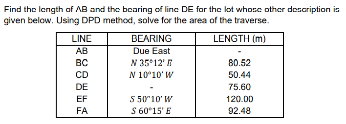 Find the length of AB and the bearing of line DE for the lot whose other description is
given below. Using DPD method, solve for the area of the traverse.
LINE
BEARING
LENGTH (m)
АВ
Due East
BC
N 35°12' E
80.52
CD
N 10°10' W
50.44
DE
75.60
S 50°10' W
S 60°15' E
EF
120.00
FA
92.48
