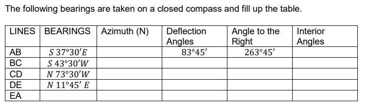 The following bearings are taken on a closed compass and fill up the table.
LINES BEARINGS Azimuth (N)
Angle to the
Right
263°45'
Deflection
Interior
Angles
83°45'
Angles
S 37°30'E
S 43°30'W
N 73°30'W
N 11°45' E
АВ
ВС
CD
DE
EA
