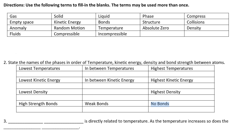 Directions: Use the following terms to fill-in the blanks. The terms may be used more than once.
Gas
Solid
Liquid
Phase
Compress
Empty space
Anomaly
Kinetic Energy
Bonds
Structure
Collisions
Temperature
Incompressible
Random Motion
Absolute Zero
Density
Fluids
Compressible
2. State the names of the phases in order of Temperature, kinetic energy, density and bond strength between atoms.
In between Temperatures
Lowest Temperatures
Highest Temperatures
Lowest Kinetic Energy
In between Kinetic Energy
Highest Kinetic Energy
Lowest Density
Highest Density
High Strength Bonds
Weak Bonds
No Bonds
3.
is directly related to temperature. As the temperature increases so does the
