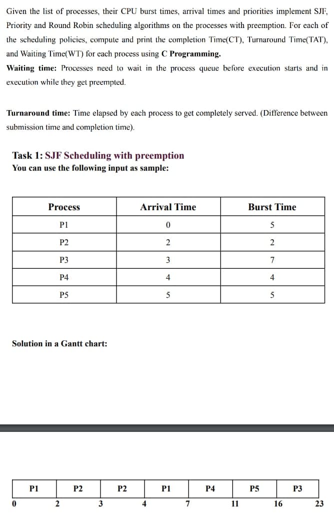 Given the list of processes, their CPU burst times, arrival times and priorities implement SJF,
Priority and Round Robin scheduling algorithms on the processes with preemption. For each of
the scheduling policies, compute and print the completion Time(CT), Turnaround Time(TAT),
and Waiting Time(WT) for each process using C Programming.
Waiting time: Processes need to wait in the process queue before execution starts and in
execution while they get preempted.
Turnaround time: Time elapsed by each process to get completely served. (Difference between
submission time and completion time).
Task 1: SJF Scheduling with preemption
You can use the following input as sample:
Process
Arrival Time
Burst Time
P1
5
P2
2
2
P3
3
7
P4
4
4
P5
5
Solution in a Gantt chart:
P1
P2
P2
P1
Р4
P5
P3
2
3
4
11
16
23
