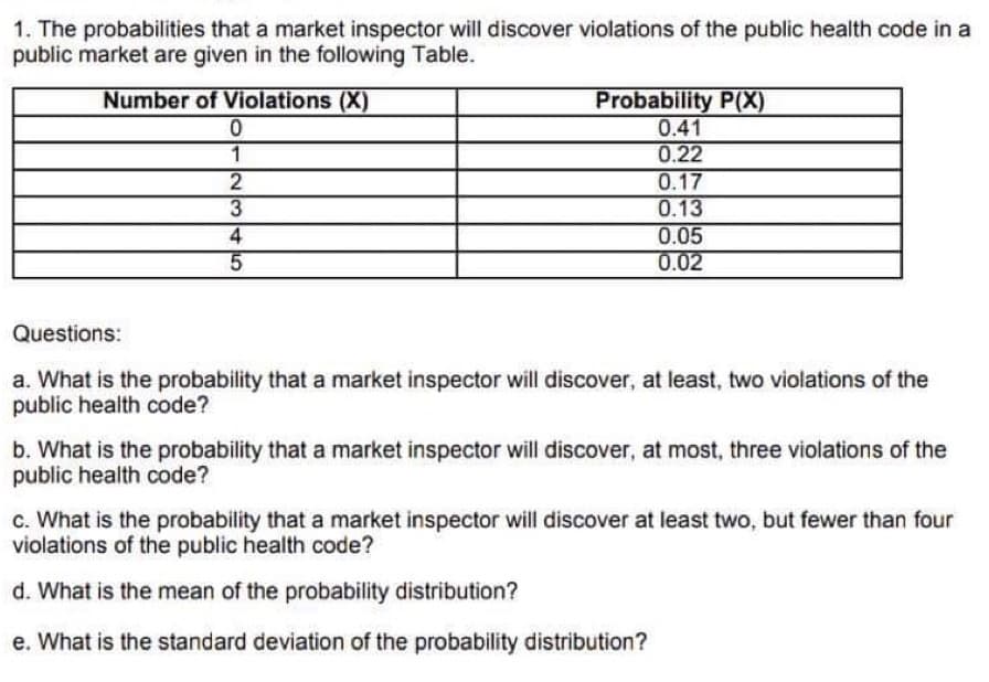1. The probabilities that a market inspector will discover violations of the public health code in a
public market are given in the following Table.
Number of Violations (X)
Probability P(X)
0.41
0.22
0.17
4
5.
0.13
0.05
0.02
Questions:
a. What is the probability that a market inspector will discover, at least, two violations of the
public health code?
b. What is the probability that a market inspector will discover, at most, three violations of the
public health code?
c. What is the probability that a market inspector will discover at least two, but fewer than four
violations of the public health code?
d. What is the mean of the probability distribution?
e. What is the standard deviation of the probability distribution?
