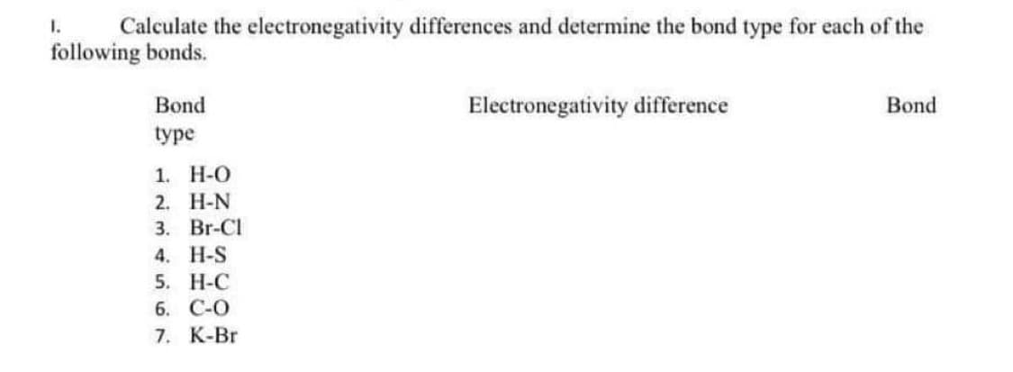 1.
Calculate the electronegativity differences and determine the bond type for each of the
following bonds.
Bond
Electronegativity difference
Bond
type
1. H-O
2. H-N
3. Br-Cl
4. H-S
5. Н-С
6. C-O
7. K-Br
