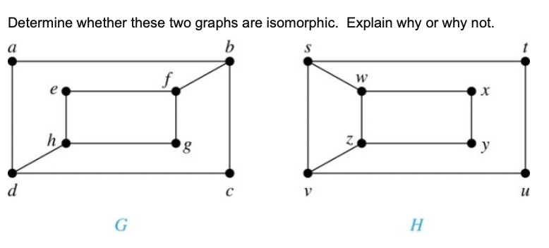 Determine whether these two graphs are isomorphic. Explain why or why not.
а
f.
e
h
d
и
G
H
