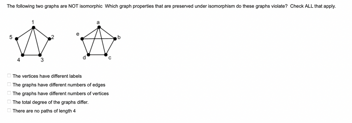 The following two graphs are NOT isomorphic Which graph properties that are preserved under isomorphism do these graphs violate? Check ALL that apply.
4
3
The vertices have different labels
O The graphs have different numbers of edges
O The graphs have different numbers of vertices
O The total degree of the graphs differ.
O There are no paths of length 4
