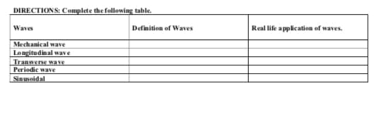 DIRECTIONS: Complete the following table.
Waves
Definition of Waves
Real life a pplication of waves.
Mechanical wave
Longitudinal wave
Transverse wave
Periodic wave
Sinusoidal
