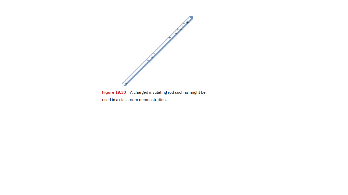 Xx X XXX
X x X
Figure 19.30 A charged insulating rod such as might be
used in a classroom demonstration.

