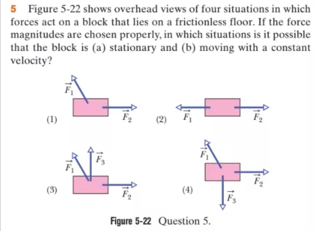5 Figure 5-22 shows overhead views of four situations in which
forces act on a block that lies on a frictionless floor. If the force
magnitudes are chosen properly, in which situations is it possible
that the block is (a) stationary and (b) moving with a constant
velocity?
(1)
F3
F1
(3)
(4)
Figure 5-22 Question 5.
