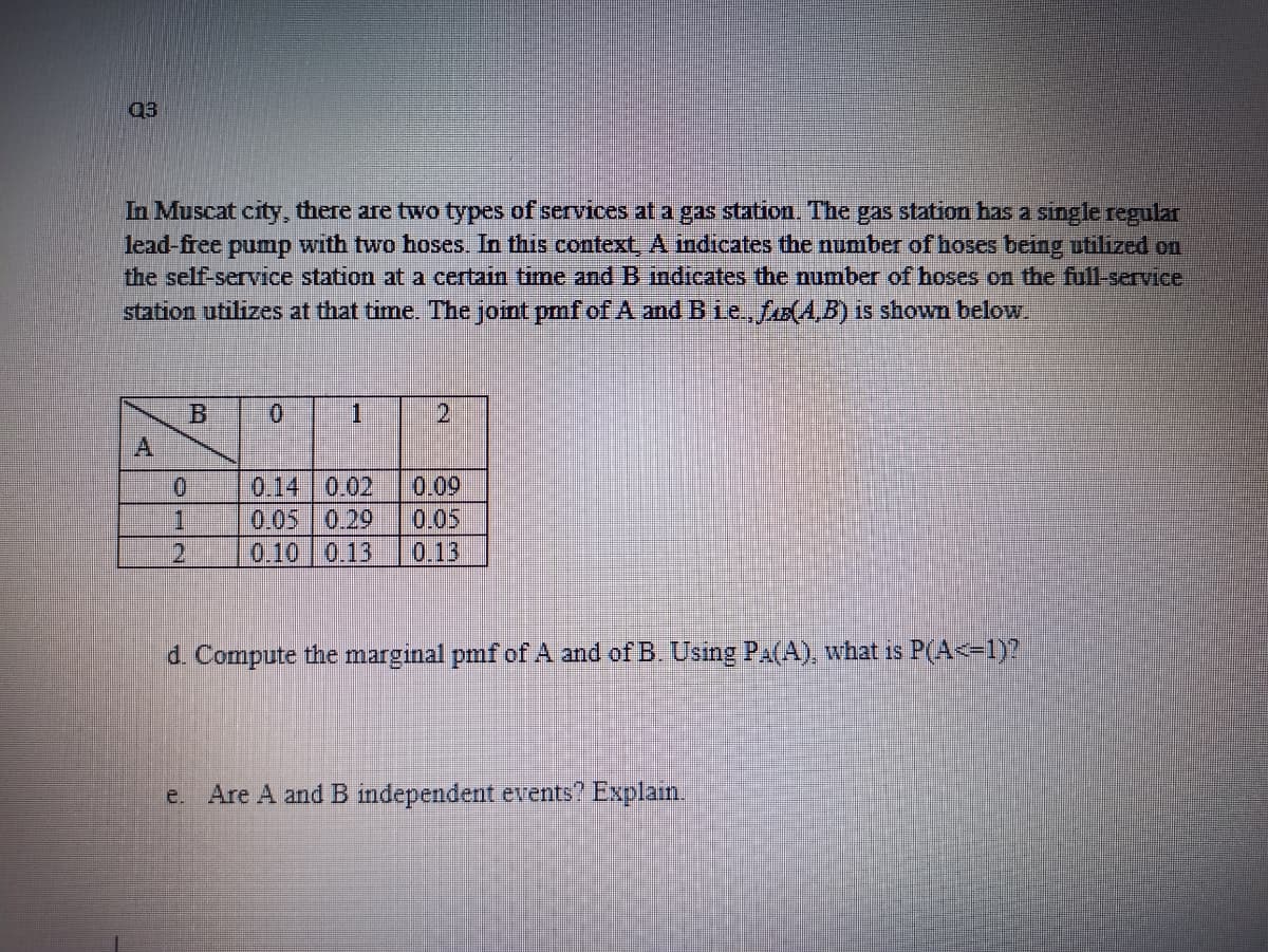 Q3
In Muscat city, there are two types of services at a gas station. The gas station has a single regular
lead-free pump with two hoses. In this context, A indicates the number of hoses being utilized on
the self-service station at a certain time and B indicates the number of hoses on the full-service
station utilizes at that time. The joint pmf of A and Bie., fLE A,B) Is showWn below.
0.
1
A.
0.14 0.02
0.05 0.29
0.10 0.13
0.09
0.05
0.13
0.
1.
2,
d. Compute the marginal pmf of A and of B. Using Pa(A), what is P(A<=1)?
Are A and B independent events? Explain
e.
