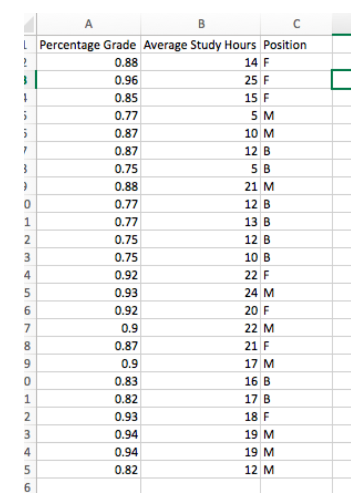 A
B
C
L Percentage Grade Average Study Hours Position
0.88
14 F
0.96
25 F
0.85
15 F
0.77
5 M
0.87
10 М
7
0.87
12 В
0.75
5 В
0.88
21 M
0.77
12 B
0.77
13 B
0.75
12 B
3
0.75
10 B
4
0.92
22 F
5
0.93
24 M
6
0.92
20 F
7
0.9
22 M
8
0.87
21 F
9
0.9
17 M
0.83
16 B
0.82
17 B
0.93
18 F
0.94
19 M
0.94
19 M
0.82
12 М
123 4
15
