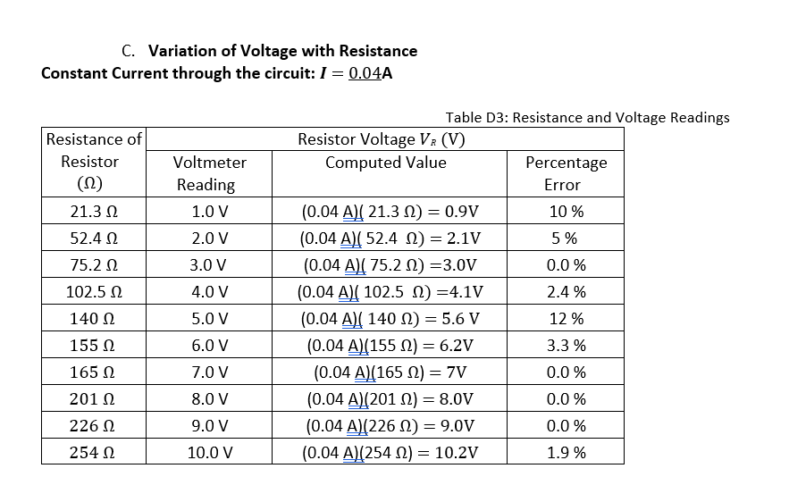 C. Variation of Voltage with Resistance
Constant Current through the circuit: I = 0.04A
Resistance of
Resistor
(2)
21.3 Ω
52.4 Ω
75.2 Ω
102.5 Ω
140 Ω
155 Ω
165 Ω
201 Ω
226 Ω
254 Ω
Voltmeter
Reading
1.0 V
2.0 V
3.0 V
4.0 V
5.0 V
6.0 V
7.0 V
8.0 V
9.0 V
10.0 V
Table D3: Resistance and Voltage Readings
Resistor Voltage VR (V)
Computed Value
(0.04 A)( 21.3 ) = 0.9V
(0.04 A)( 52.4 2) = 2.1V
(0.04 A)( 75.2 M) =3.0V
(0.04 A)( 102.5 M) =4.1V
(0.04 A)( 140 ) = 5.6 V
(0.04 A)(155 2) = 6.2V
(0.04 A)(1652) = 7V
(0.04 A)(2012) = 8.0V
(0.04 A)(226 2) = 9.0V
(0.04 A)(254 2) = 10.2V
Percentage
Error
10%
5%
0.0 %
2.4%
12%
3.3 %
0.0 %
0.0 %
0.0 %
1.9 %