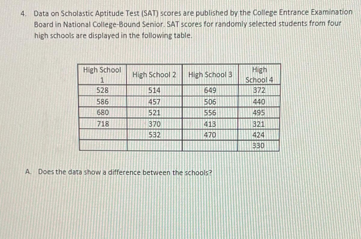4. Data on Scholastic Aptitude Test (SAT) scores are published by the College Entrance Examination
Board in National College-Bound Senior. SAT scores for randomly selected students from four
high schools are displayed in the following table.
High School
1
528
586
680
718
High School 2
514
457
521
370
532
High School 3
649
506
556
413
470
A. Does the data show a difference between the schools?
High
School 4
372
440
495
321
424
330