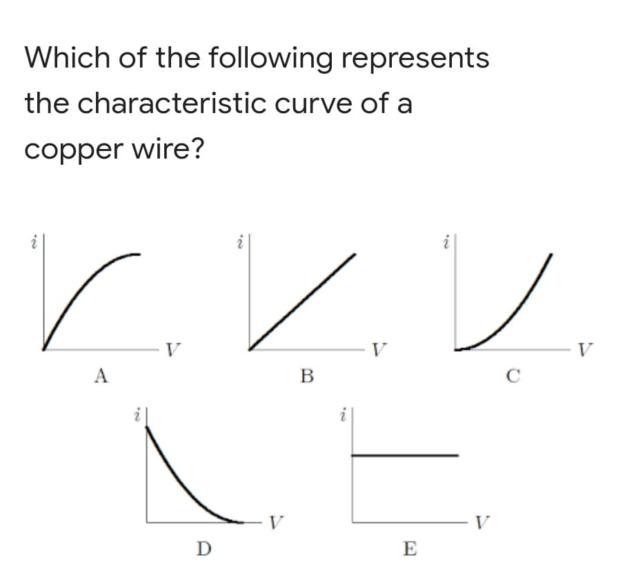 Which of the following represents
the characteristic curve of a
copper wire?
V
V
A
B
V
D
E
%3.
