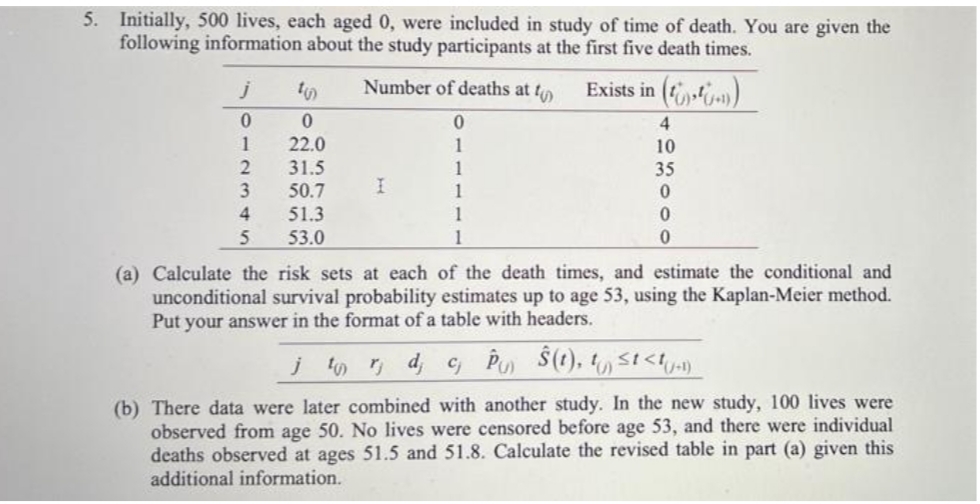 5. Initially, 500 lives, each aged 0, were included in study of time of death. You are given the
following information about the study participants at the first five death times.
Number of deaths at tin
Exists in (fya)
4
1
22.0
1
10
31.5
1
35
3.
50.7
1
51.3
1
53.0
1
(a) Calculate the risk sets at each of the death times, and estimate the conditional and
unconditional survival probability estimates up to age 53, using the Kaplan-Meier method.
Put your answer in the format of a table with headers.
j d c P
(b) There data were later combined with another study. In the new study, 100 lives were
observed from age 50. No lives were censored before age 53, and there were individual
deaths observed at ages 51.5 and 51.8. Calculate the revised table in part (a) given this
additional information.
