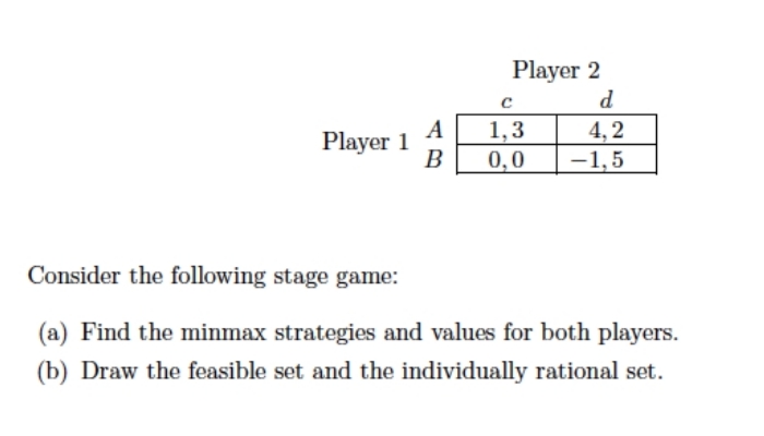 Player 2
P
4, 2
A
Player 1
В
1,3
0,0
-1,5
Consider the following stage game:
(a) Find the minmax strategies and values for both players.
(b) Draw the feasible set and the individually rational set.
