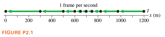 1 frame per second
x (m)
1200
200
400
600
800
1000
FIGURE P2.1
