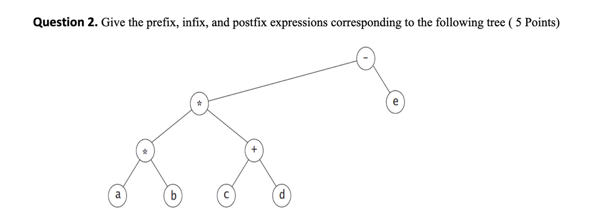 Question 2. Give the prefix, infix, and postfix expressions corresponding to the following tree ( 5 Points)
a
*
*
+
d